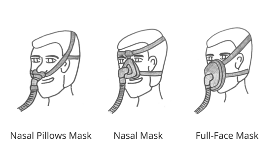 https://www.solucionesdelsueno.com/cdn/shop/articles/nasal_pillows_and_full_face_mask_options.png?v=1596233154&width=560